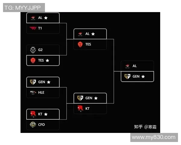S15训练赛情报揭露,T1战绩惨白,LPL却发挥超卓,网友直呼被骗了 S15训练赛情报揭露,T1战绩惨白,LPL却发挥超卓,网友直呼被骗了