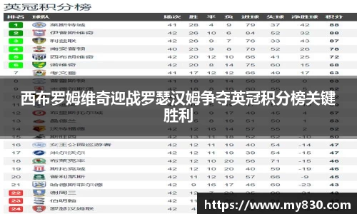 西布罗姆维奇迎战罗瑟汉姆争夺英冠积分榜关键胜利